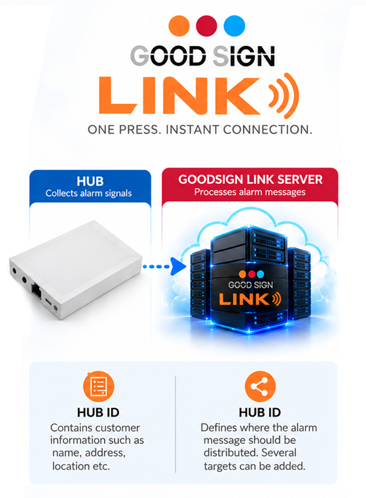 GoodSign Link dataflow